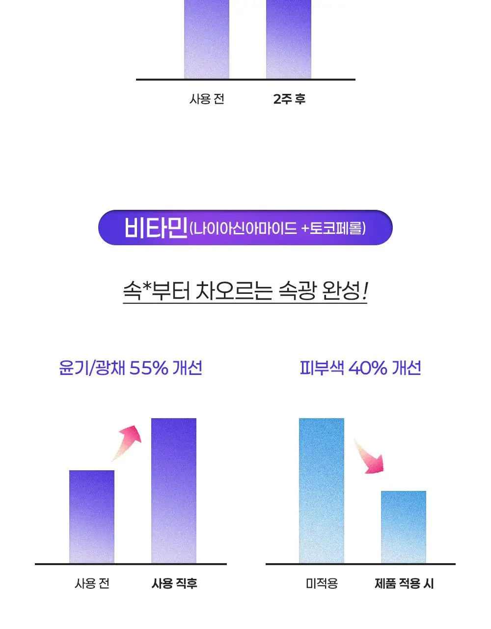 [장벽결광] 퍼셀 픽셀바이옴 글로우 배리어 유산균 세럼 50ml 상세페이지 30